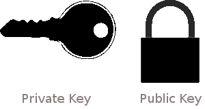 Ssh public private key generation 2017